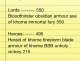daemon list 2500 points